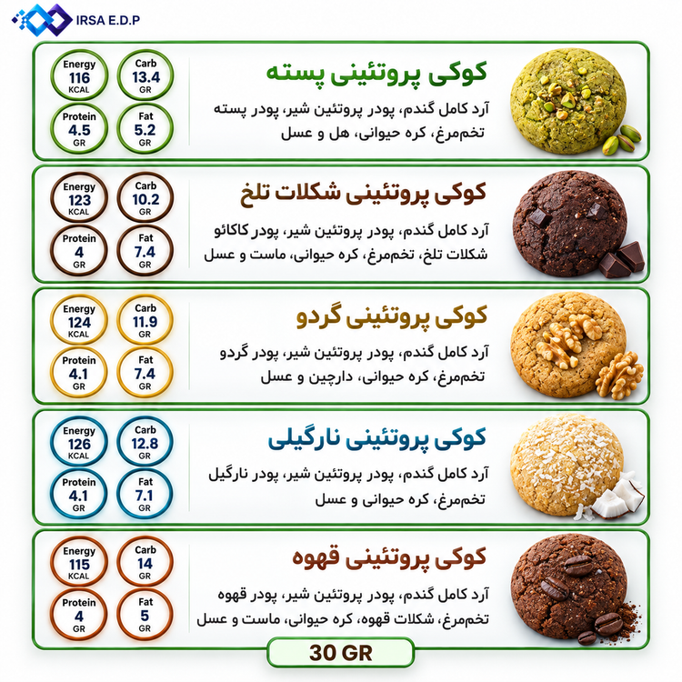 کوکی پروتئینی سالمزه پک ۱۰ عددی | طعمهای شکلات تلخ، گردو، نارگیل و قهوه (پک 10 عددی)